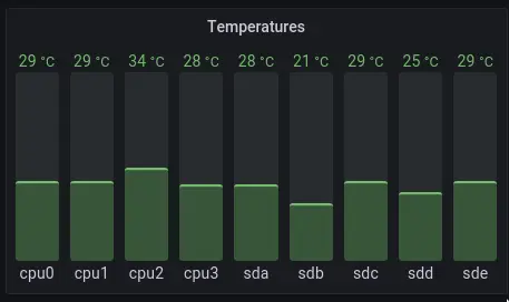 Temperature gauges